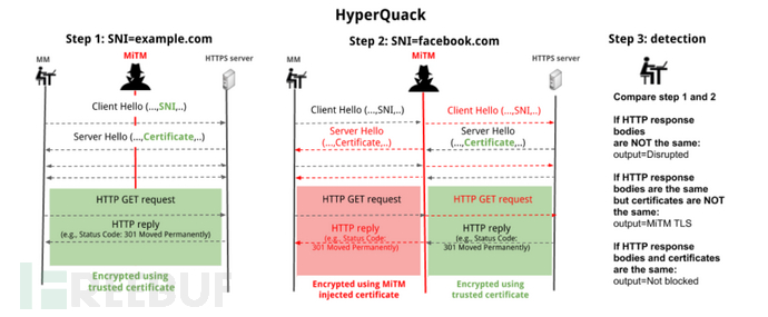 HTTPS劫持研究