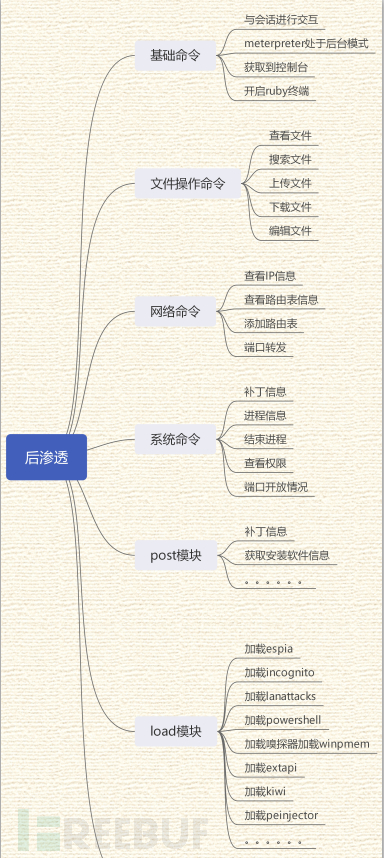 学习之详细说说MSF渗透测试