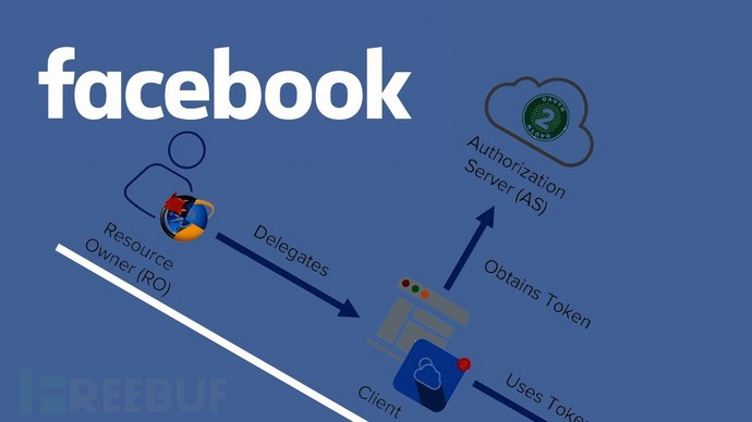 Facebook是什么原理_幸福是什么图片(3)