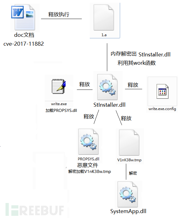 境外APT 组织“响尾蛇”对我国发起攻击事件报告