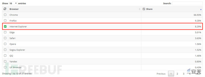 微软Internet Explorer浏览器Jscript.Dll组件远程代码执行漏洞