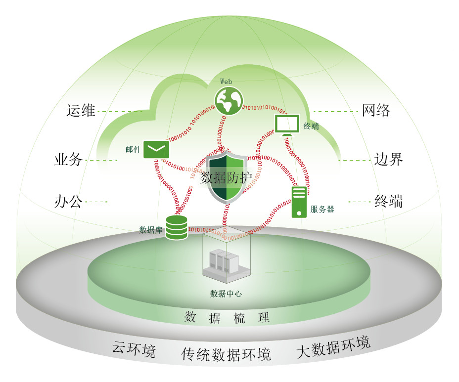 绿盟科技亮相“中国科学院计算机网络信息中心2019年用户大会暨技术交流会”-第3张图片-网盾网络安全培训