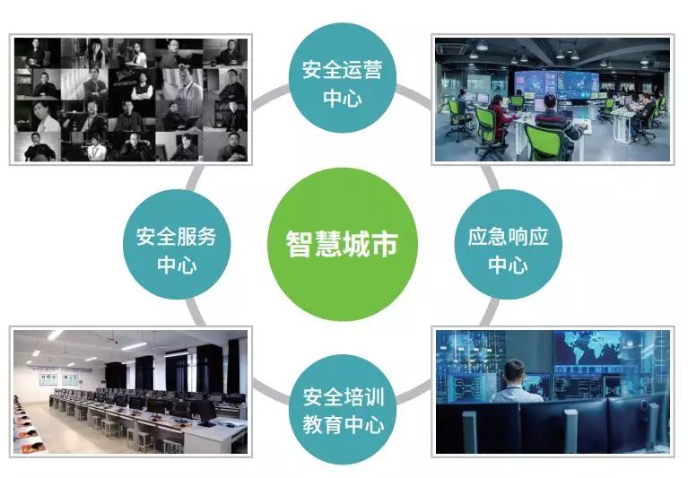 2019 IDC中国数字化转型年度盛典，绿盟科技讲了什么-第4张图片-网盾网络安全培训