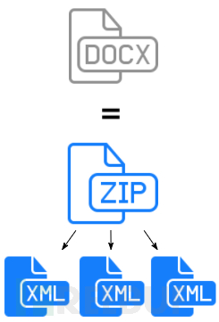 利用XSStrike Fuzzing XSS漏洞- FreeBuf网络安全行业门户