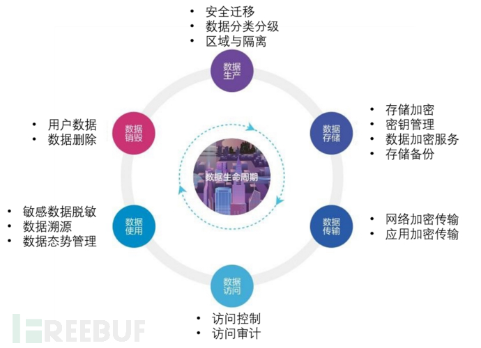数据安全解决方案