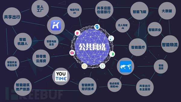 区块链baas平台企业私有链联盟链搭建 Freebuf网络安全行业门户 区块链baas平台企业私有链联盟链搭建 Freebuf网络安全行业门户