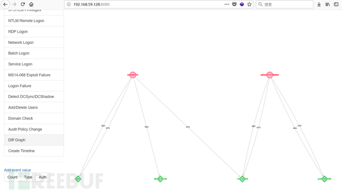 3-2Diff Graph差异.png