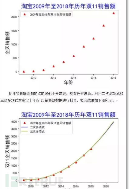 淘宝和天猫经济总量_淘宝头像(2)