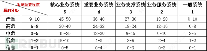 企业安全建设 Backup