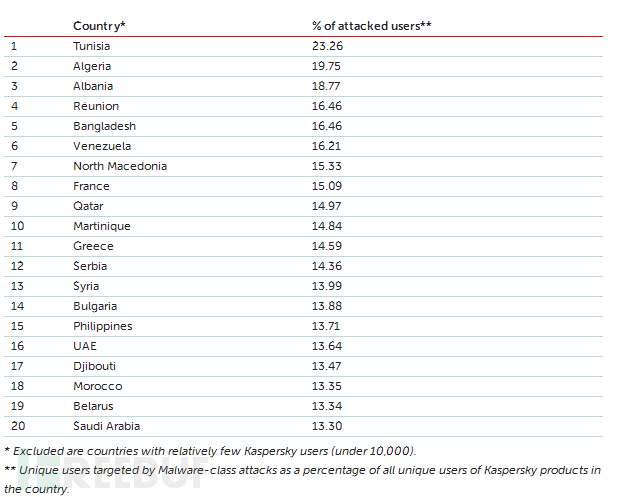 全球网络攻击网址 1575258785_5de48aa1e1c7d.png!small