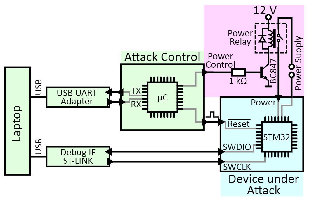 woot17议题解读：突破微控制器的固件保护-第2张图片-网盾网络安全培训