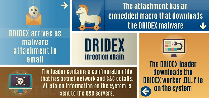 Dridex (1).jpg