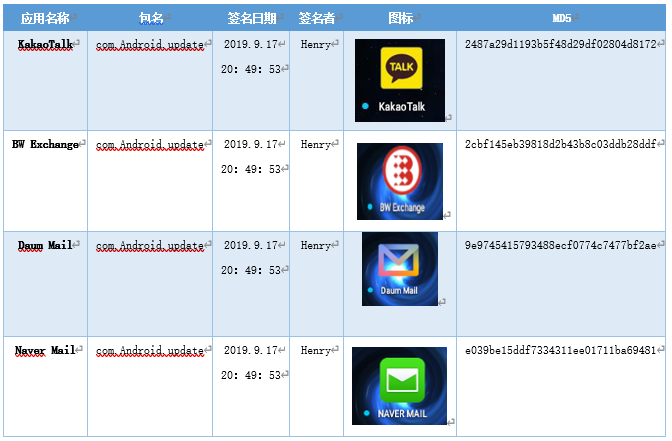 穷源溯流：KONNI APT组织伪装韩国Android聊天应用的攻击活动剖析-第5张图片-网盾网络安全培训
