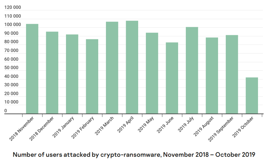 2019年网络攻击分析报告-第6张图片-网盾网络安全培训