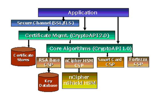 Windows暴露CryptoAPI证书验证严重安全漏洞CVE-2020-0601，影响系统证书信任...-第1张图片-网盾网络安全培训
