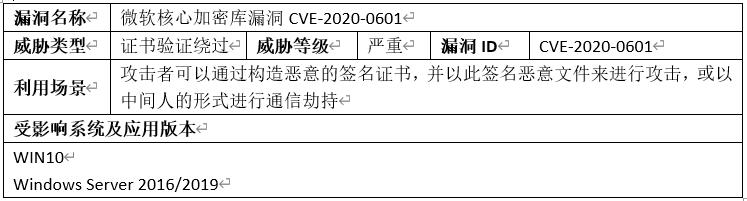 微软核心加密库漏洞（CVE-2020-0601）通告-第2张图片-网盾网络安全培训