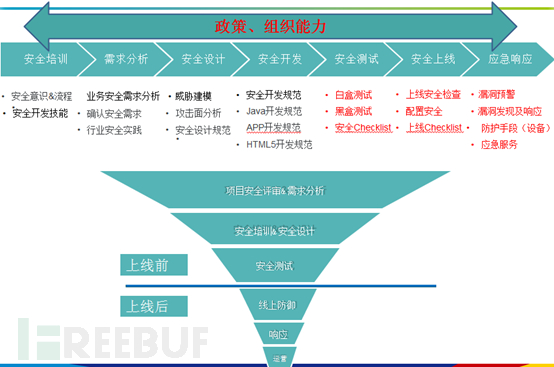 企业安全建设 Backup