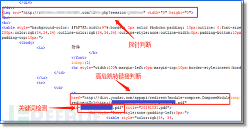 奇安信威胁情报中心u2013 第3页u2013 backup