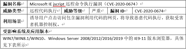 Microsoft IE jscript远程命令执行0day漏洞（CVE-2020-0674）通告