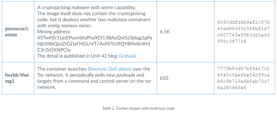 针对Docker恶意行为的分析-第6张图片-网盾网络安全培训