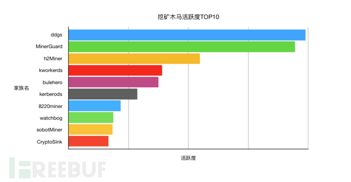 《2019年云上挖矿僵尸网络趋势报告》-舆情发布系统