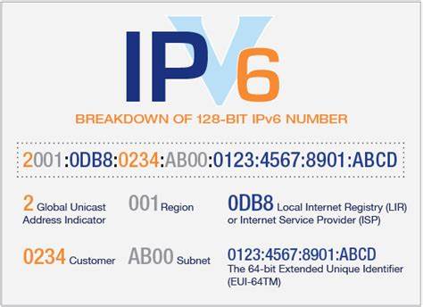 IPv6Tools：一款模块化的IPv6安全审计框架