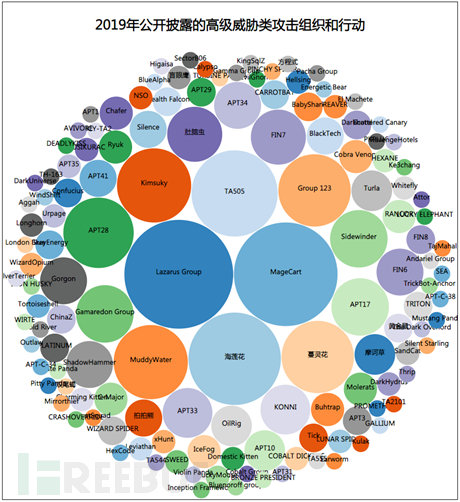 FreeBuf网络安全行业门户