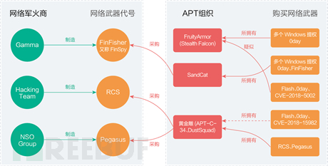 FreeBuf网络安全行业门户