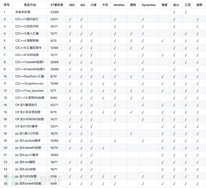 系统安全 第55页 Backup