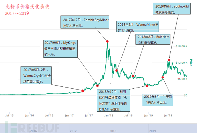 安全报告 第7页 Backup