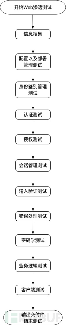 otg-diagram