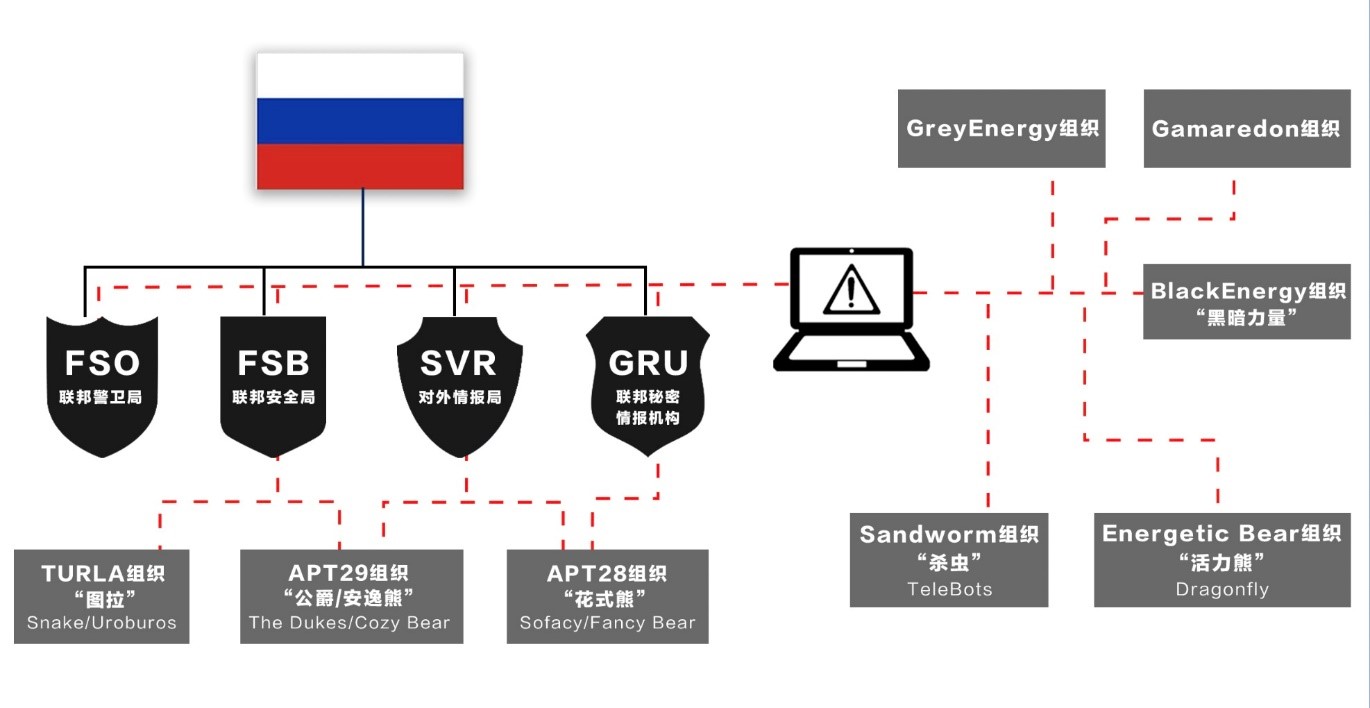 【大国网络博弈】乌克兰沦为俄罗斯网战的“操练场”-第4张图片-网盾网络安全培训
