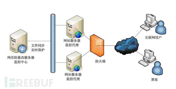 法律与安全角度：被黑客篡改内容导致被搜索引擎屏蔽的处理流程