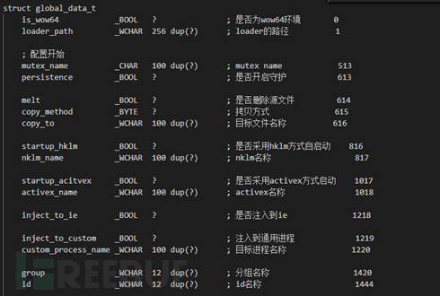 从防护角度看一句话木马的发展变形