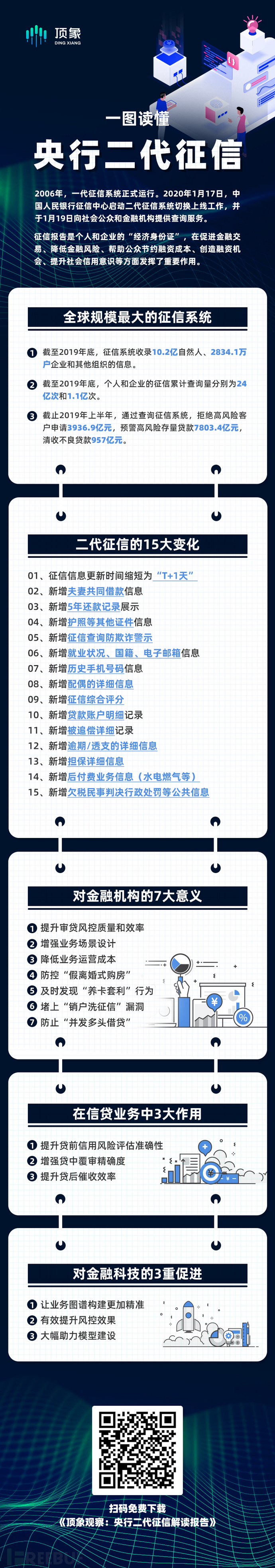 Freebuf网络安全行业门户