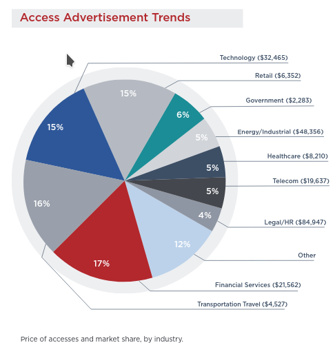 M-Trends 2020报告-第22张图片-网盾网络安全培训