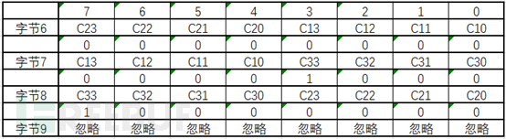 RFID实战应用之常见射频卡扇区数据分析及破解-码农之家