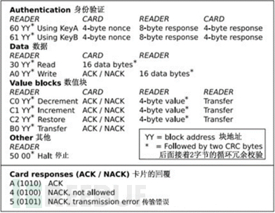 RFID实战应用之常见射频卡扇区数据分析及破解-码农之家