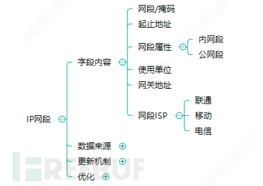 人口实时更新_铜仁市实时人口密度图(2)