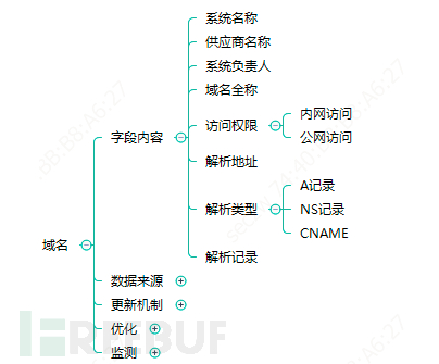 人口实时更新_铜仁市实时人口密度图(2)