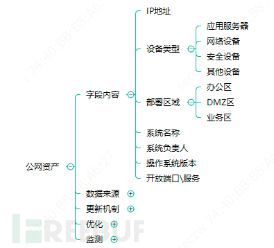 人口实时更新_铜仁市实时人口密度图(2)
