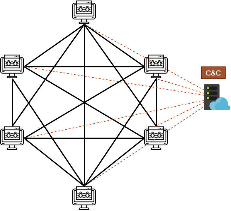 DDG的新征程——自研P2P协议构建混合P2P网络-第2张图片-网盾网络安全培训