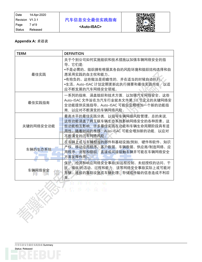 中文_Auto-ISAC-BPs_Executive-Summary_0_0413_青骥信息安全公益小组-v1.3.1_07.png