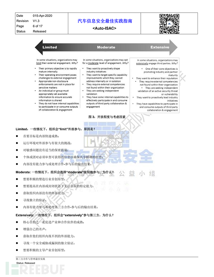 中文_Auto-ISAC-BPs-第三方合作与管理最佳实践_青骥信息安全公益小组-v1.3.2_05.png