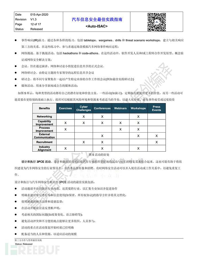 中文_Auto-ISAC-BPs-第三方合作与管理最佳实践_青骥信息安全公益小组-v1.3.2_11.png