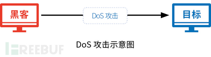 06 DoS攻击示意图.png